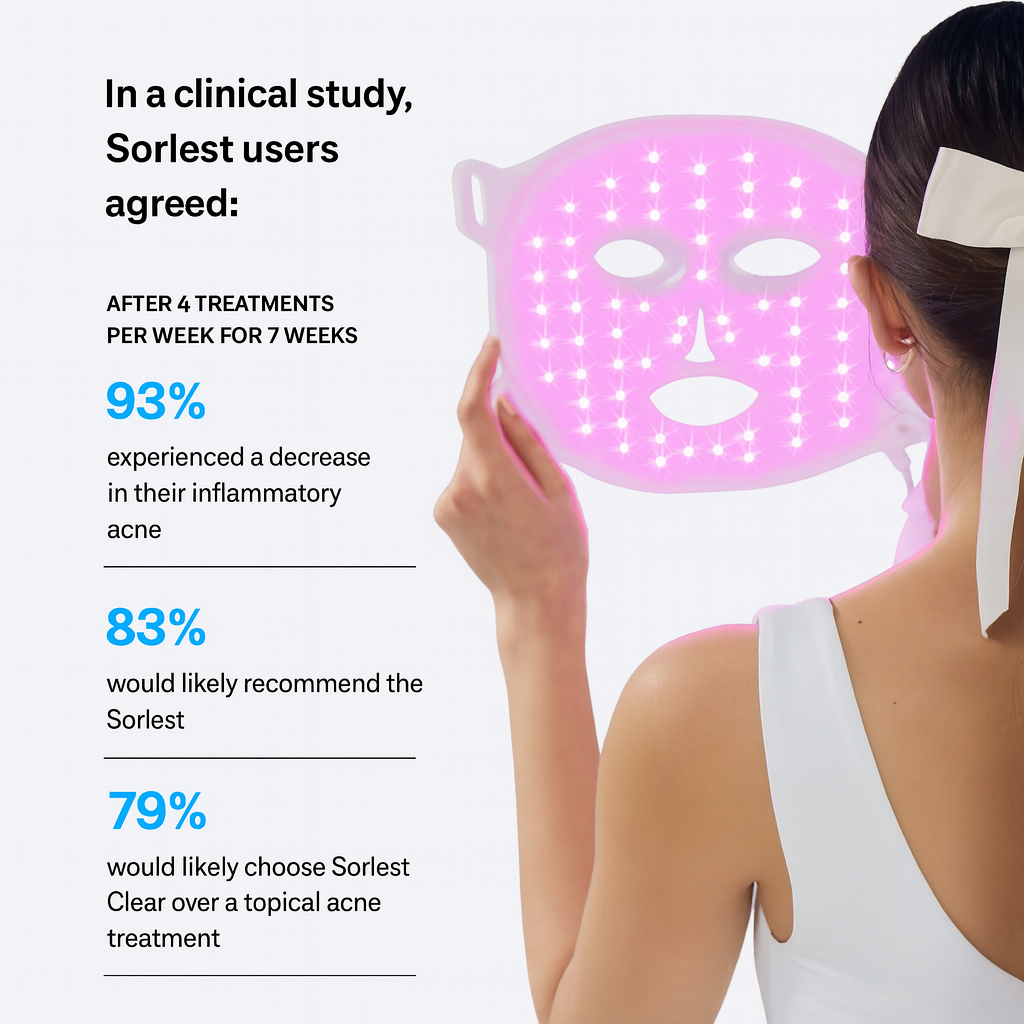 Sorlest LED Therapy Acne Mask™